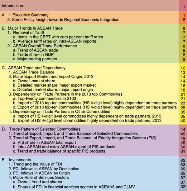 ASEAN trade and FDI overview 2014 - summary