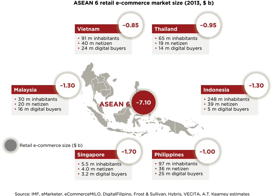 Overview of e-commerce in Southeast Asia - ASEAN UP