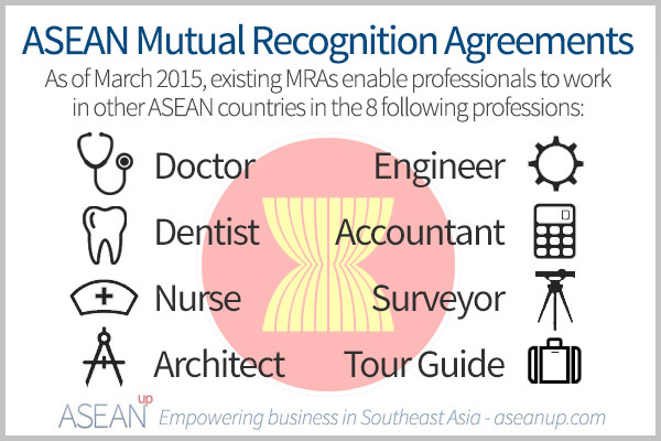 8 professions with mutual recognition agreements in ASEAN