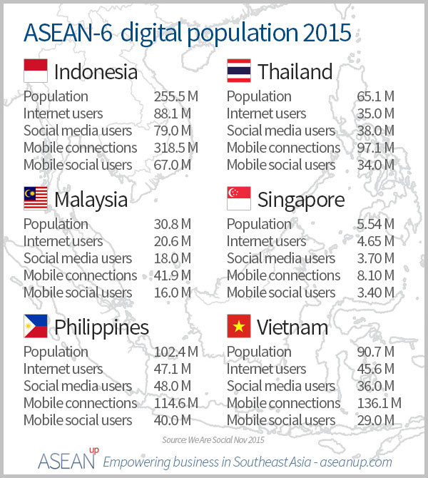 Southeast Asian Population 75
