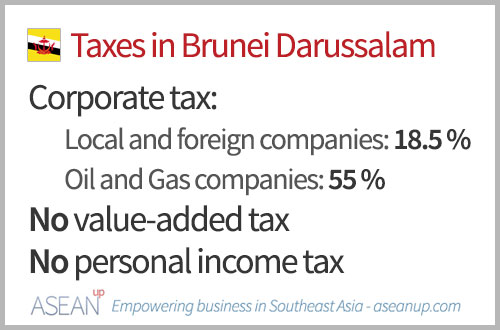 Overview of taxes in Brunei Darussalam