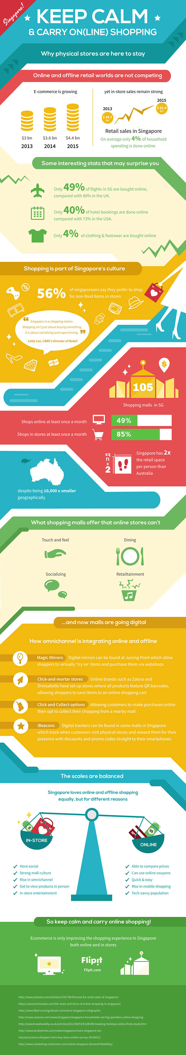 Infographic: online and offline shopping in Singapore