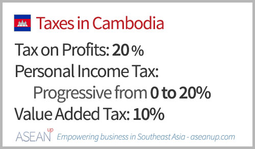 Main taxes in Cambodia