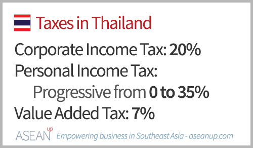 Main taxes in Thailand