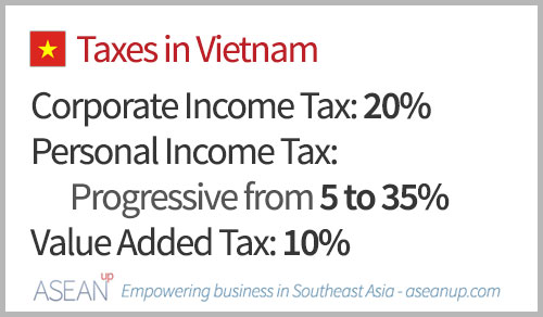 Main taxes in Vietnam