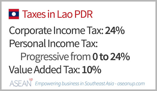Main taxes in Lao PDR