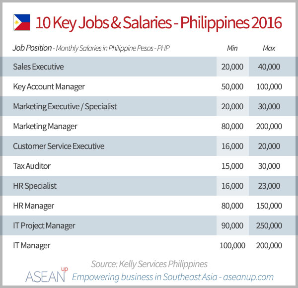Administration & Secretarial Jobs in Philippines