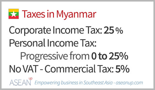 Main taxes in Myanmar