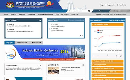Department of Statistics Malaysia, official portal