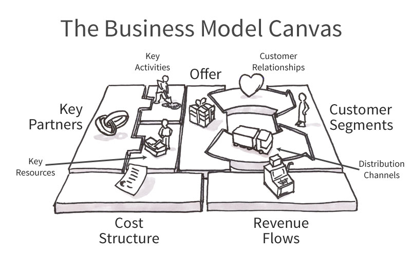 Business-Model-Canvas - ASEAN UP