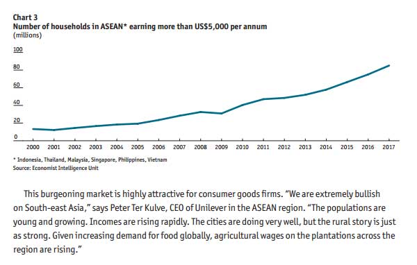 ASEAN business report extract