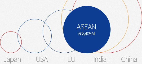 ASEAN infographic: economy and demography