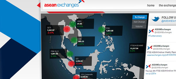 ASEAN stock exchanges website