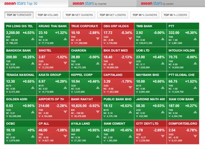 Monitoring ASEAN stocks