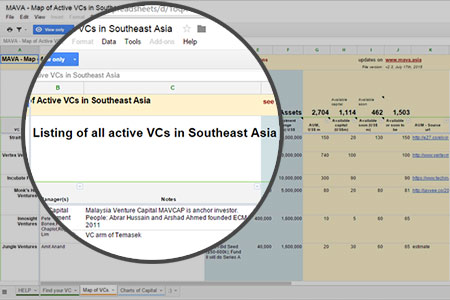 Active VCs in Southeast Asia