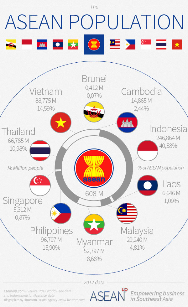 asean-population-infographic - ASEAN UP