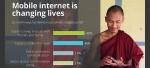 Mobile Internet in Myanmar