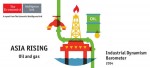 Oil and Gas industry in Asia