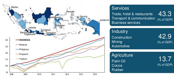 Indonesia s economy  overview reports ASEAN UP