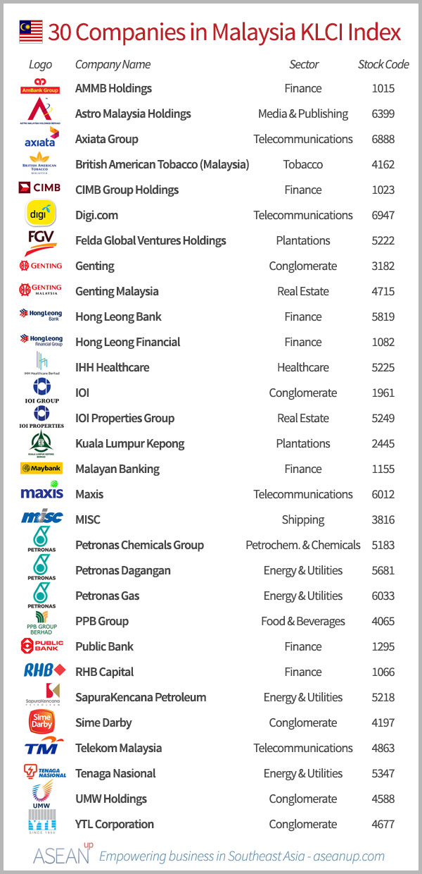 stock exchange listed companies in singapore