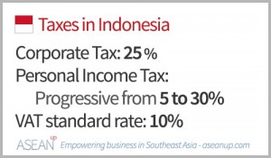 Guide To Taxes In Indonesia [brackets-incentives] - Ase/anup