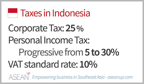 Main taxes in Indonesia