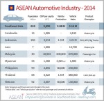 Asia trade авто