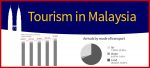 3 infographics on tourism in Malaysia