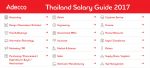 Thailand Salary Guide 2017 [report]