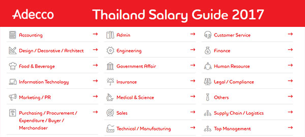 Thailand salary guide 2017