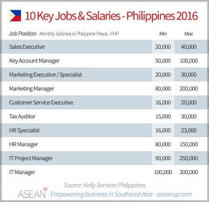 Job Vacancies In Banks In The Philippines