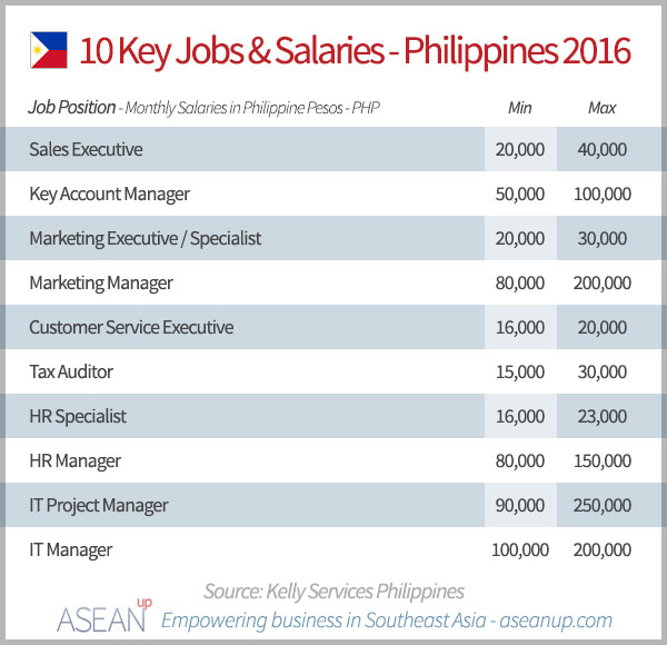 business planning analyst salary philippines