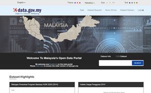 Malaysia Official Statistics And Data [tool] - ASEAN UP