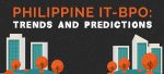 Infographic: insights on the Philippine IT-BPO industry