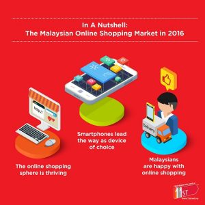 Online shopping in Malaysia 8