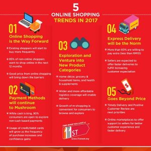 Online shopping in Malaysia 9