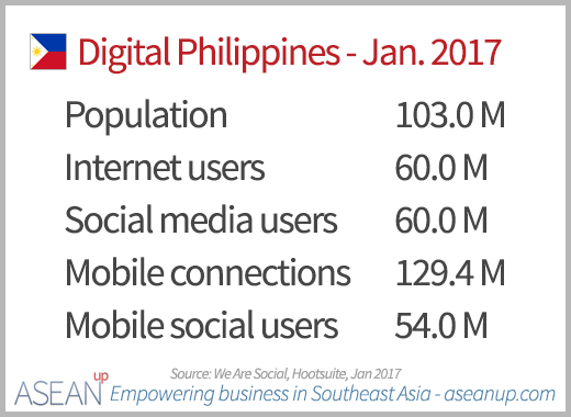 FinTech Startups in Philippines