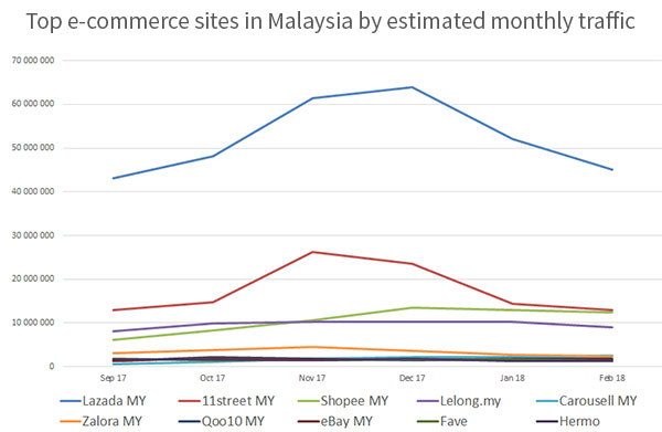 Contoh E Commerce Lazada - Simak Gambar Berikut