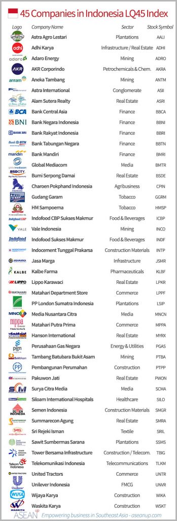 Business In Indonesia - ASEAN UP