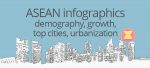 4 ASEAN infographics: demography, top cities, urbanization