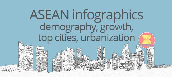 4 ASEAN infographics: demography, top cities, urbanization
