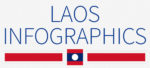 Laos: 4 infographics on population, wealth, economy