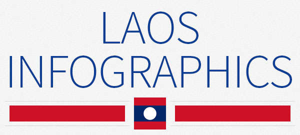 Laos infographics
