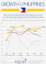 Philippines: 5 infographics on population, wealth, economy - ase/anup