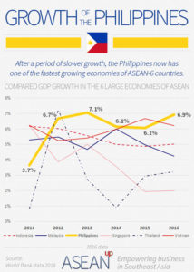 Philippines: 5 Infographics On Population, Wealth, Economy - Ase/anup