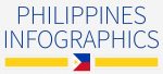 Philippines: 5 infographics on population, wealth, economy