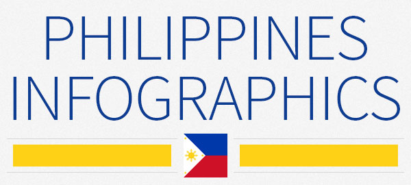 Philippines infographics