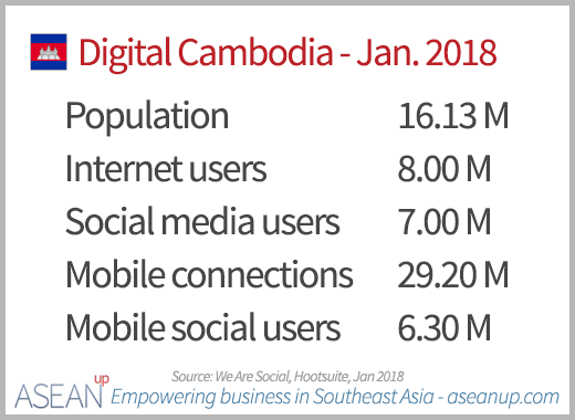 Digital in Cambodia 2018