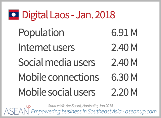 Digital in Laos 2018