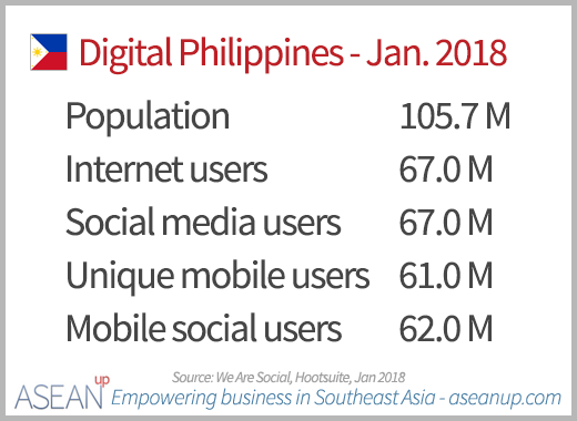 Digital in Philippines 2018